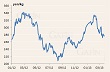 Giá cao su tiếp tục giảm sâu do lo ngại khủng hoảng Eurozone 